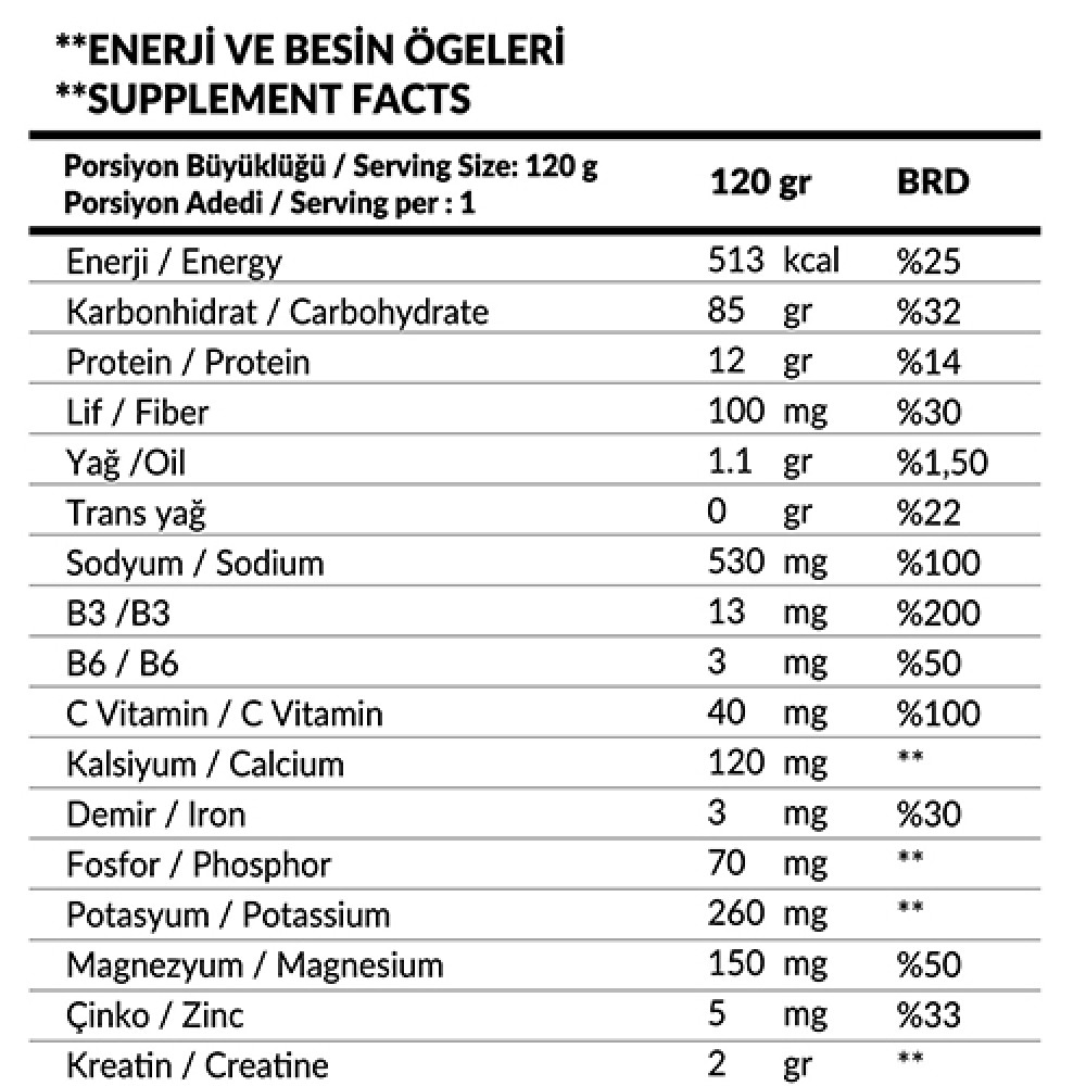 Powertech MassTech Mass Gainer 3600 Gr